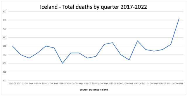 iceland deaths 1024x527 1