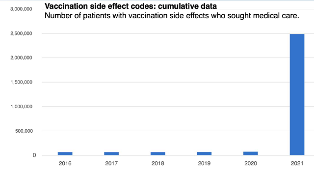 data