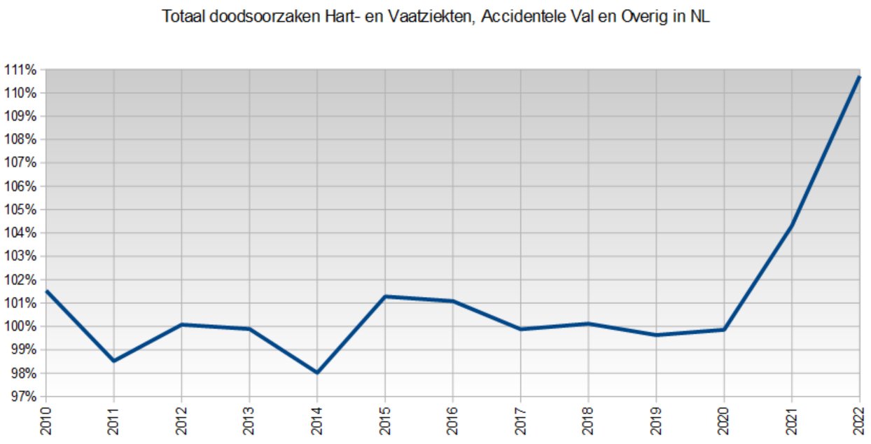 hartstilstand