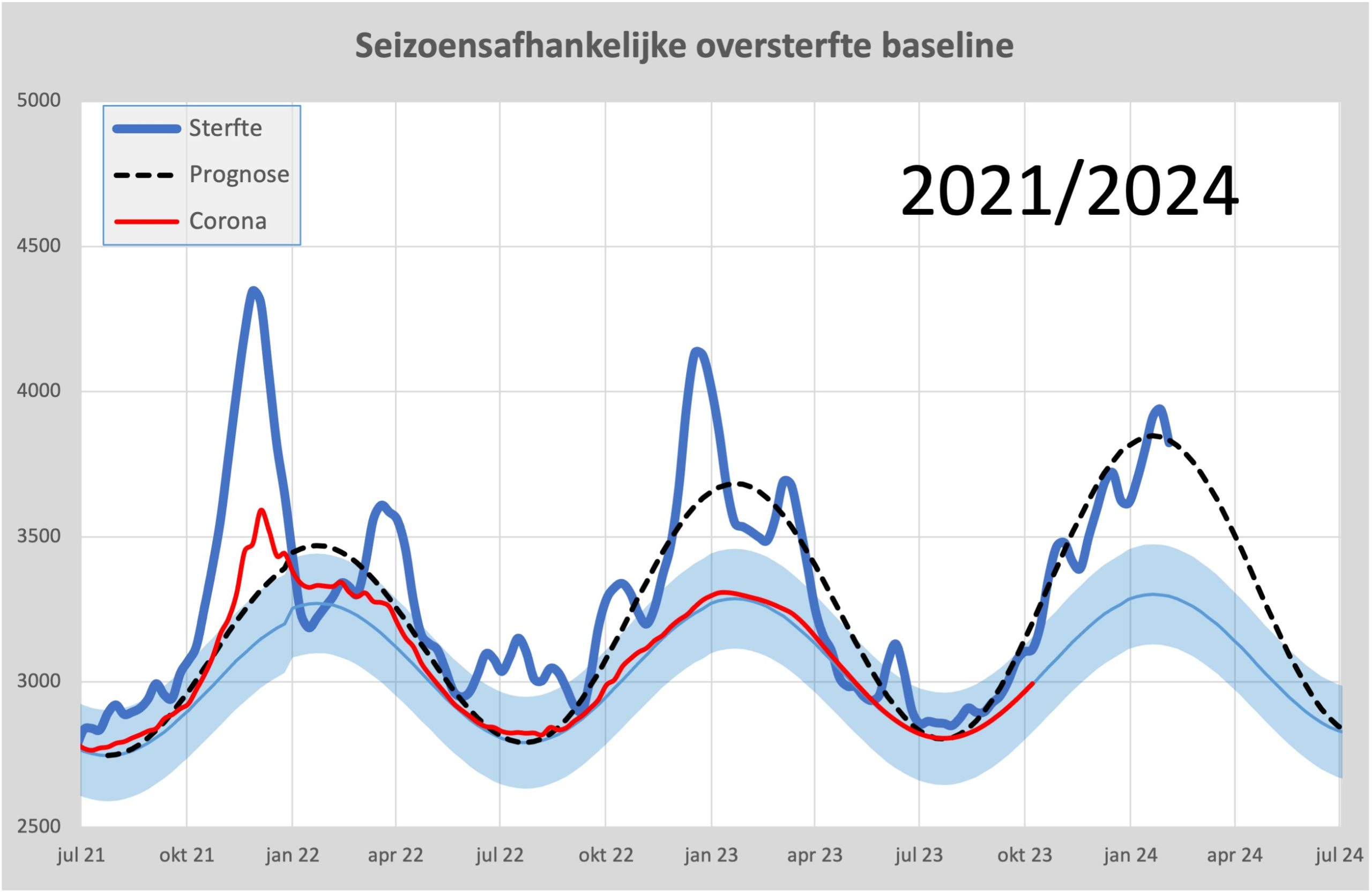 Poef, weg: er lijkt enige vorm van coördinatie te zijn bij het herschrijven van de geschiedenis 2 vo