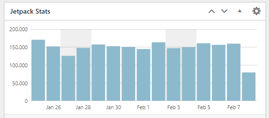 nfn-stats