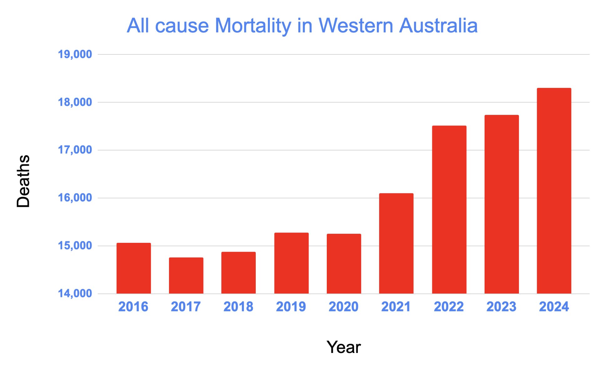australië
