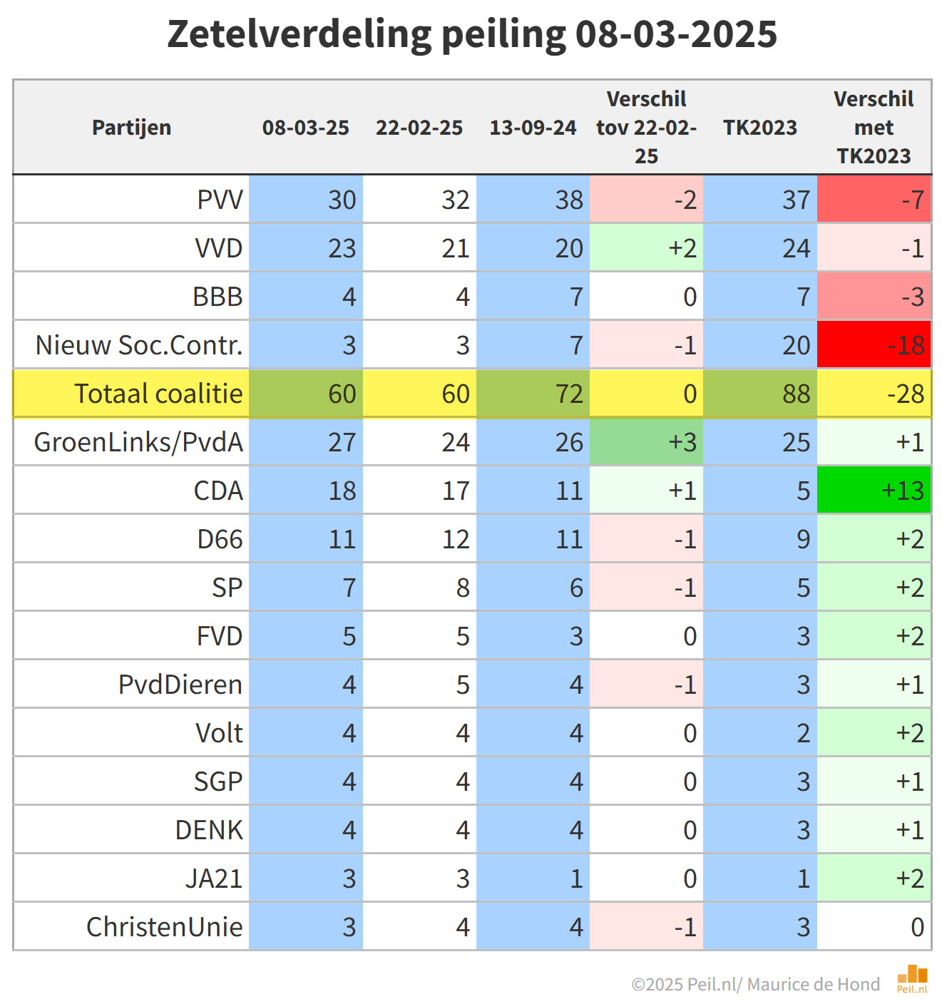 nederland
