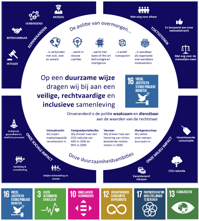 De politie is uitvoerder van Sustainable Development Goals en gekoppeld aan het World Economic Forum 2 politie